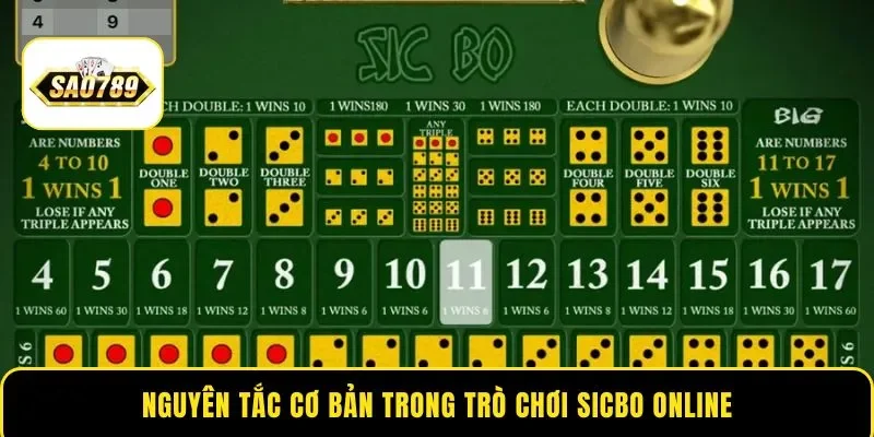 Nguyên tắc cơ bản trong trò chơi Sicbo online