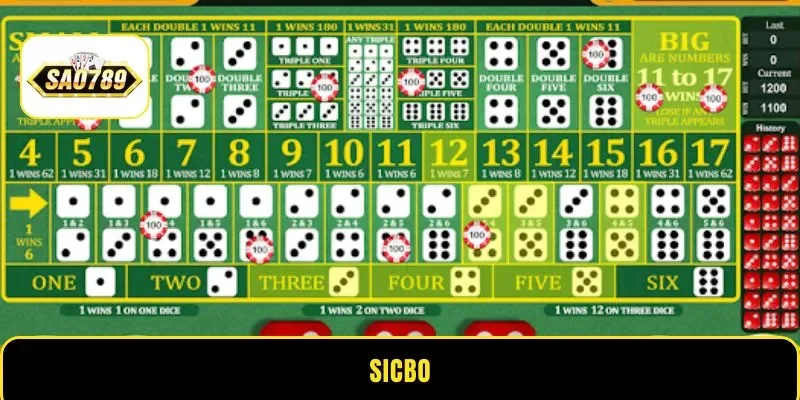 Sicbo Sao789 - Hướng Dẫn Luật Chơi Đơn Giản Hiệu Quả Từ A-Z